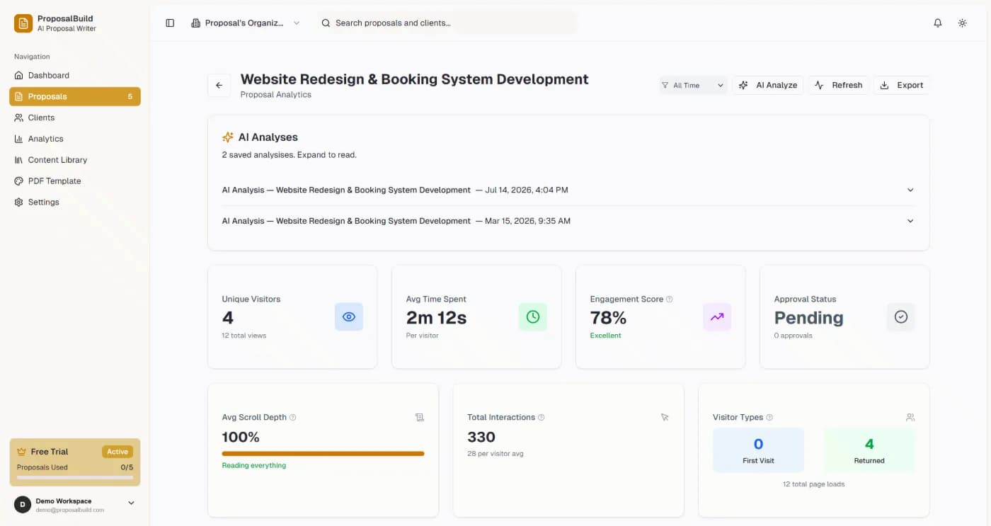 ProposalBuild dashboard showing draft, sent, viewed and won proposals with engagement metrics