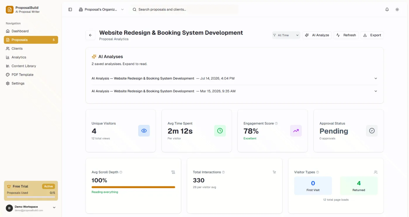ProposalBuild dashboard showing draft, sent, viewed and won proposals with engagement metrics